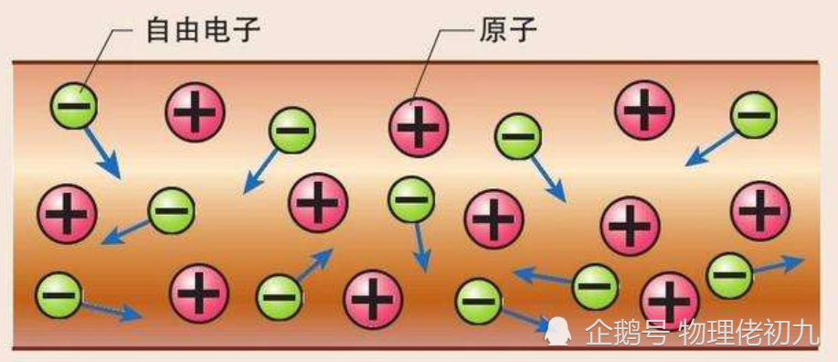 金屬為什麼能導電呢