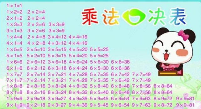 九九乘法表被英国引进迅速走红老外原来中国人是这样算数的