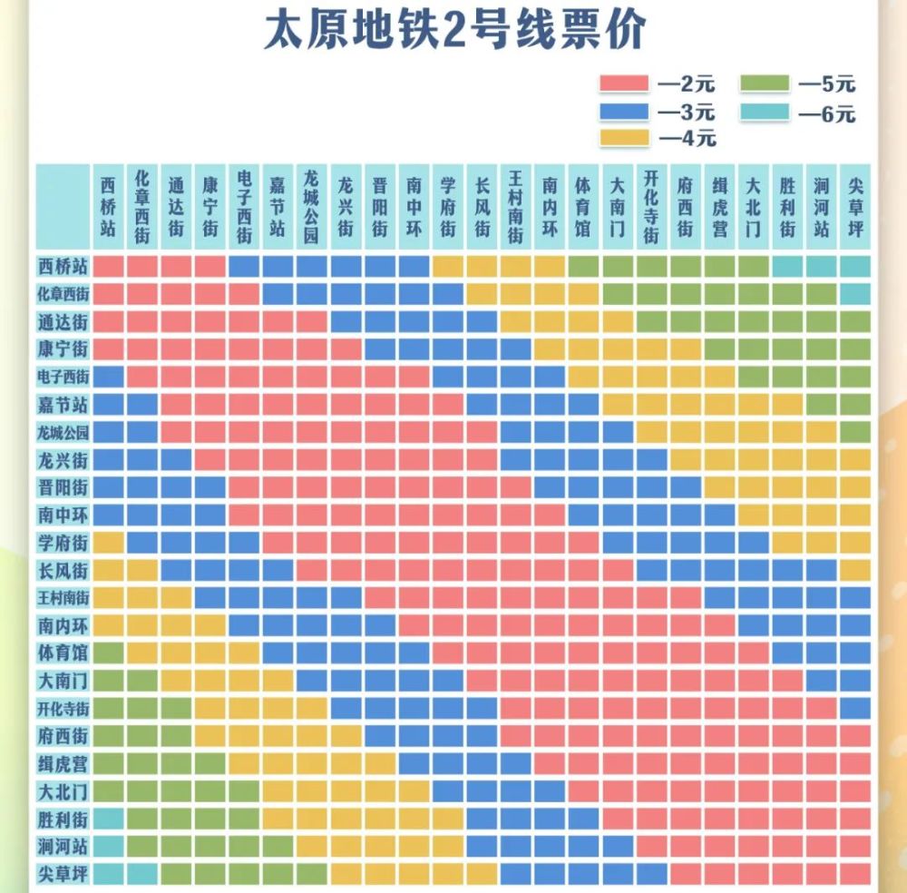 刚刚发布太原地铁2号线票价2元起步6元封顶