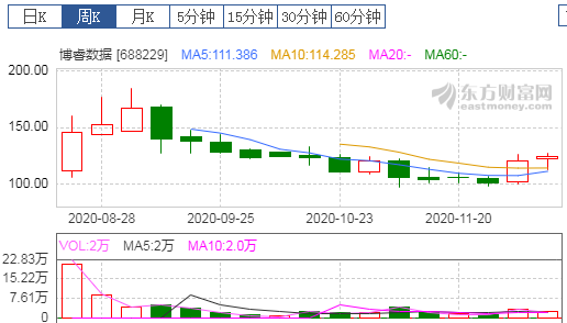 2020a股roe排名_海通证券:预计2020年A股净利润同比增速为0-5%(2)