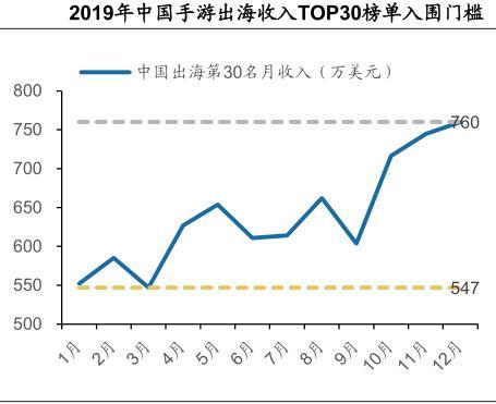 全球游戏公司市排名_排名d象电子《三国战记》登上日本市场