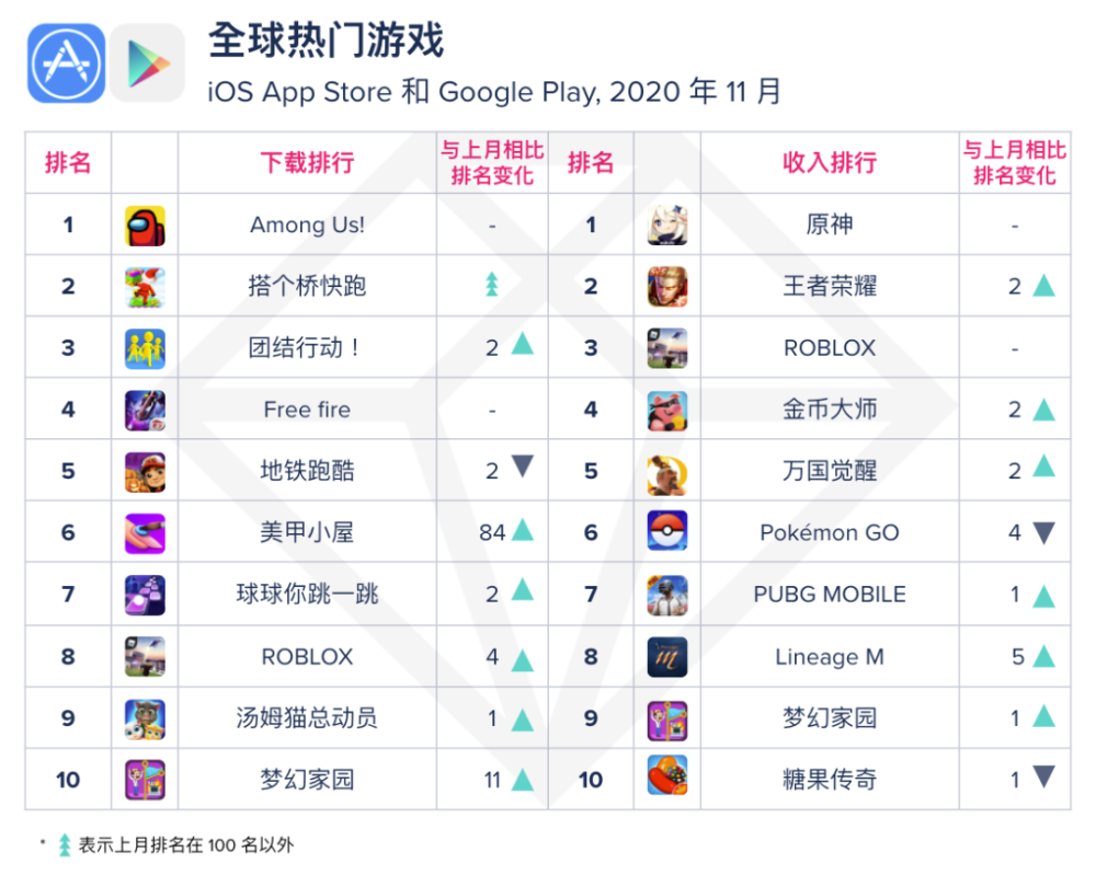 2020app排名_2020平台排名榜软件介绍