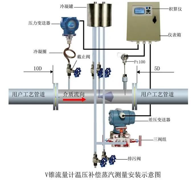 v锥流量计安装示意图