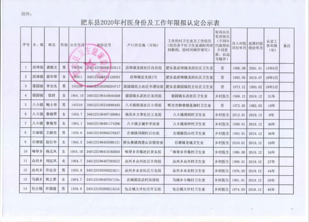 肥东县2020gdp_肥西、长丰、肥东上榜2020全国百强县!安徽​​21个县(市)入围