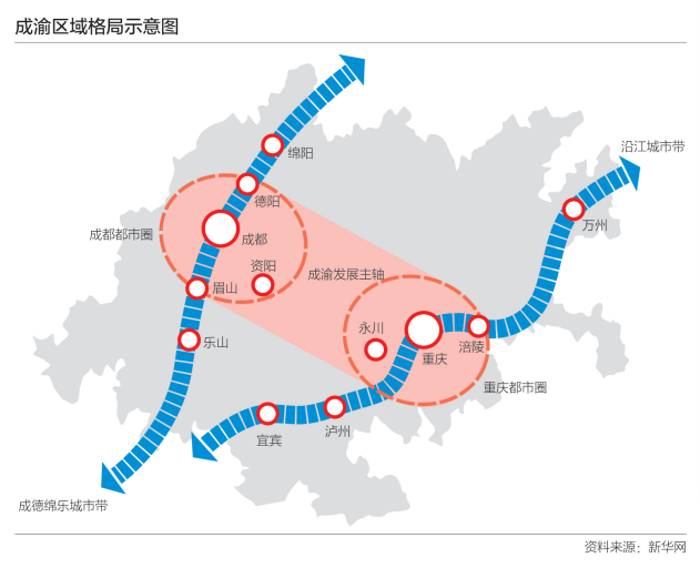 川渝十四五规划建议发布,今后5年成渝双城经济圈这么干_腾讯新闻