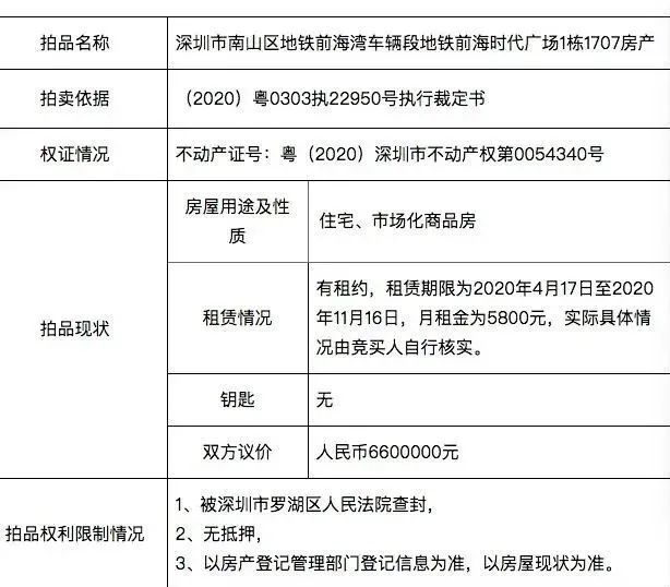 我买了套房子 立亏0万 买房 炒房 于一