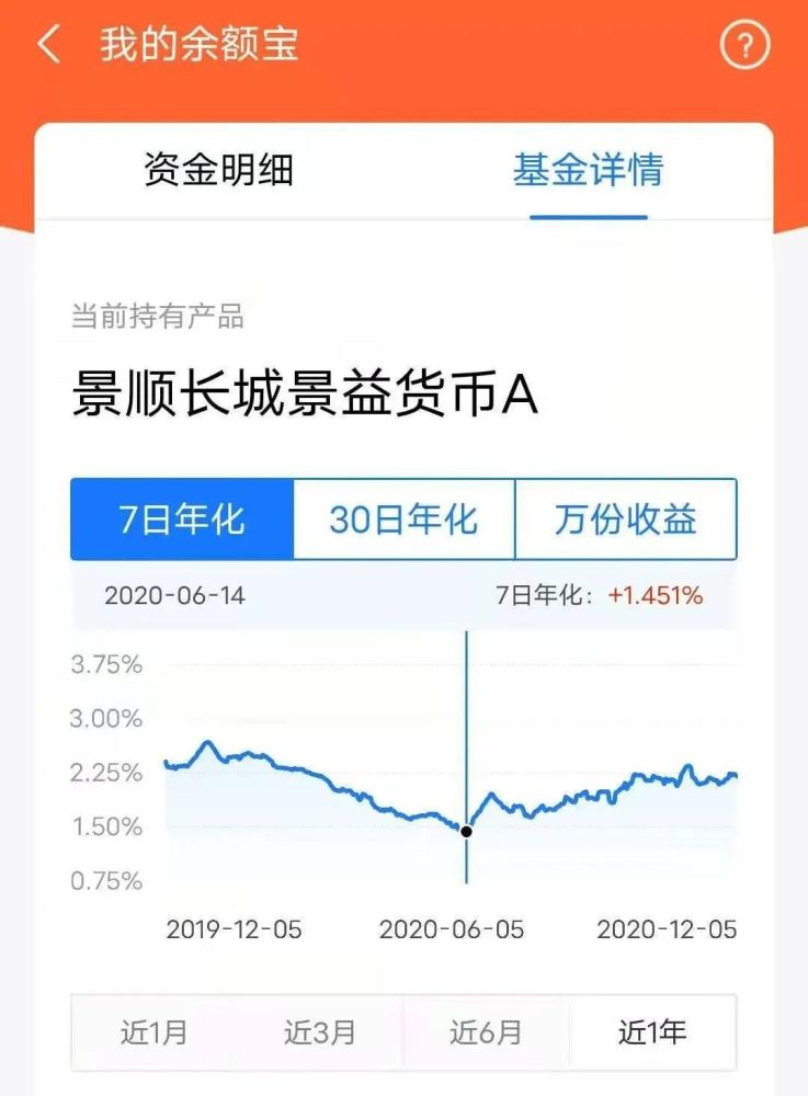 连余额宝也能澳博注册网站平台凑热闹连银行定期存款都不如了 连余额宝也能澳博注册网站平台凑热闹连银行定期存款都不如了