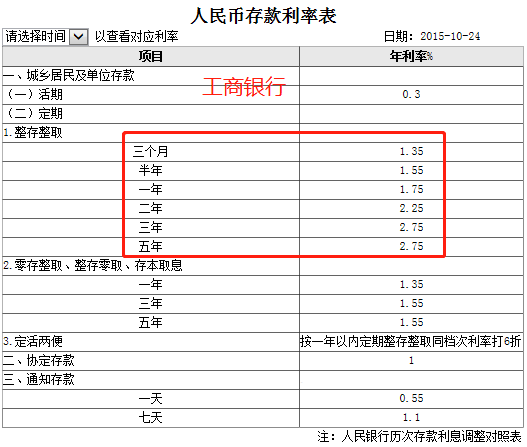 连余额宝也能澳博注册网站平台凑热闹连银行定期存款都不如了 连余额宝也能澳博注册网站平台凑热闹连银行定期存款都不如了
