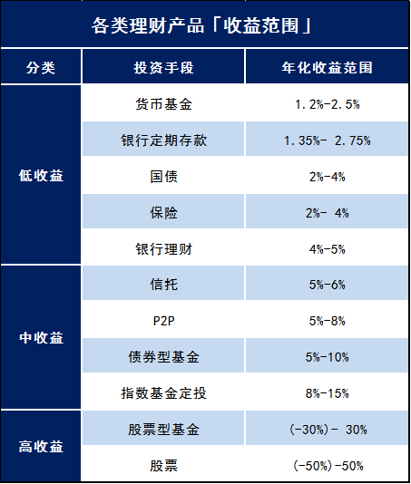 连余额宝也能澳博注册网站平台凑热闹连银行定期存款都不如了 连余额宝也能澳博注册网站平台凑热闹连银行定期存款都不如了