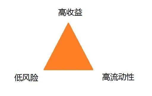连余额宝也能澳博注册网站平台凑热闹连银行定期存款都不如了 连余额宝也能澳博注册网站平台凑热闹连银行定期存款都不如了