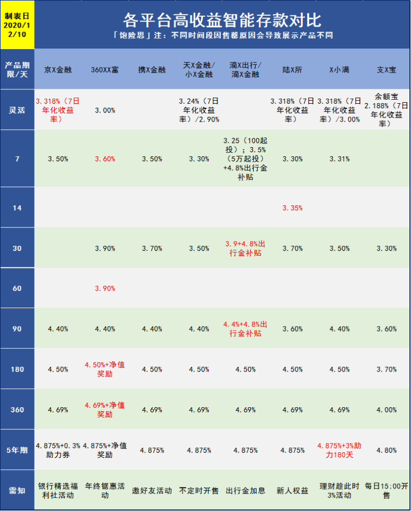 连余额宝也能澳博注册网站平台凑热闹连银行定期存款都不如了 连余额宝也能澳博注册网站平台凑热闹连银行定期存款都不如了