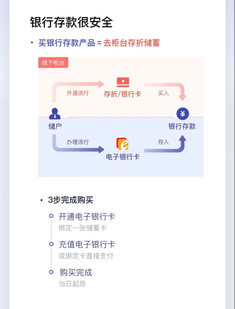 连余额宝也能澳博注册网站平台凑热闹连银行定期存款都不如了 连余额宝也能澳博注册网站平台凑热闹连银行定期存款都不如了