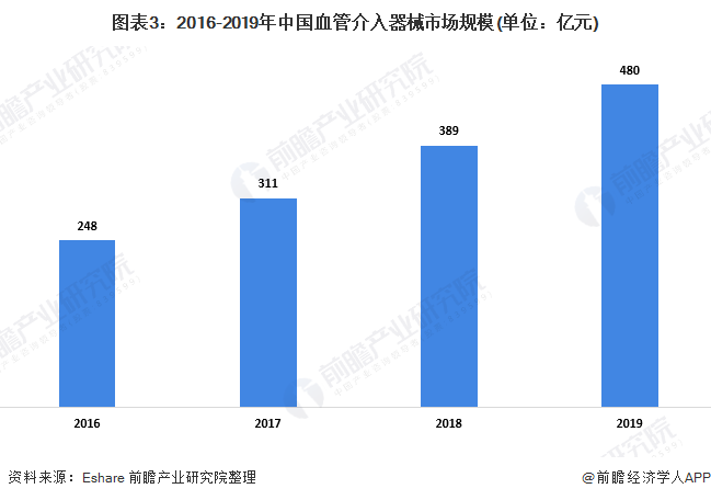 全球保健品排行榜_2021全球50大快速消费品公司排行榜,5家中国食品饮料企业上榜(2)