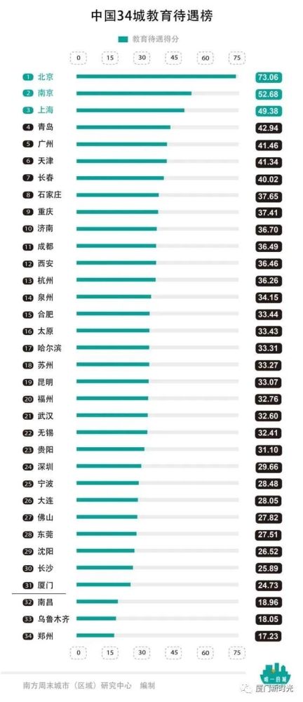 预估2020厦门gdp_福建厦门19年GDP为5995亿元,预计今年经济总值轻松超6200亿元