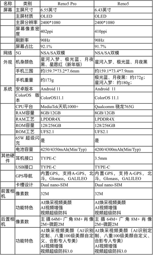 人像视频手机opporeno5系列正式发布开启视频手机新赛段