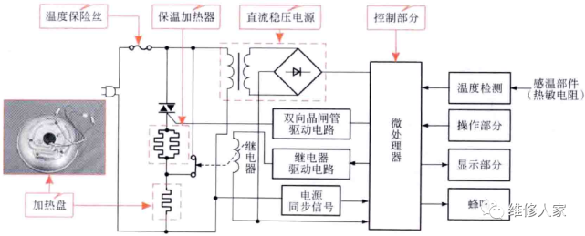 电饭煲控制电路及工作原理.