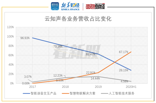 最强人工上市智能公司_人工智能最强上市公司_上市人工智能公司排名