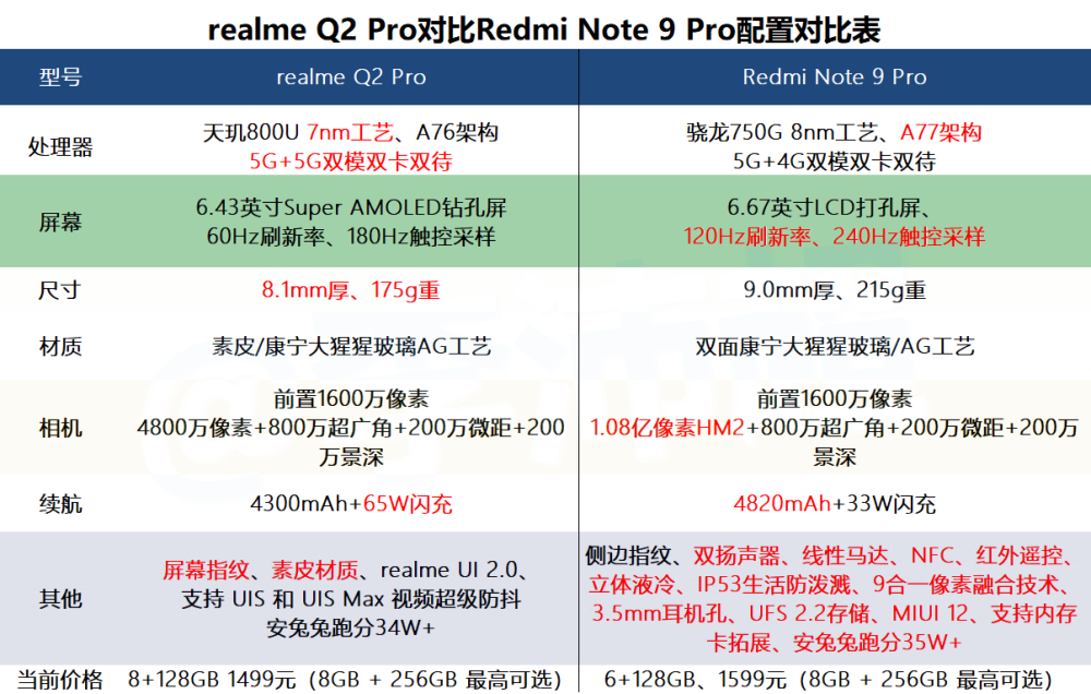 真我q2pro参数配置图片