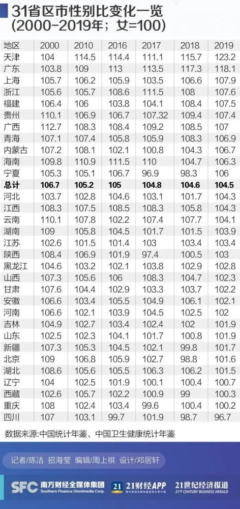 天津市2020语数外排_天津2020高中四项学科竞赛省一排行,19所入
