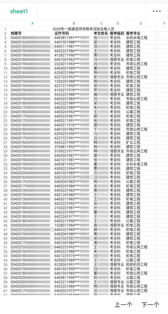 2020一建各专业难度_2020一建最新数据:34.3万人注册成功,建筑专业人数最