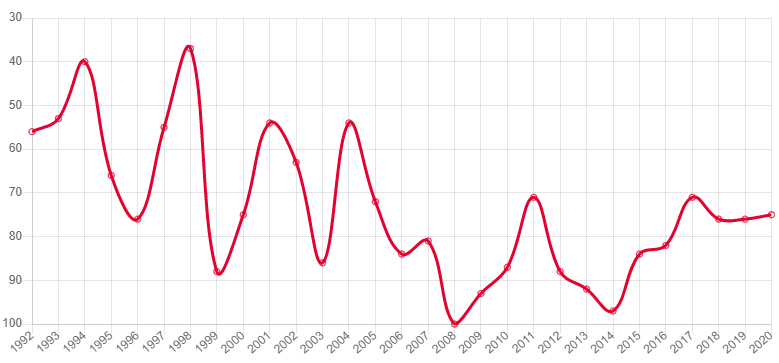 足球世界杯2020排名_足球世界杯手游游戏资讯