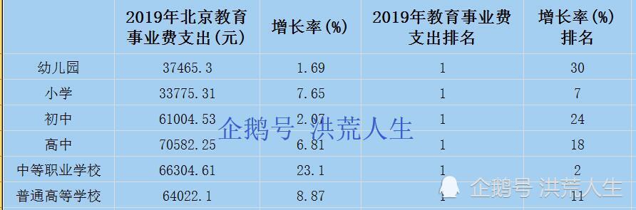 北京幼儿园排行榜_北京“高级幼儿园”排行,前三只能看看,大部分都家庭负担不起