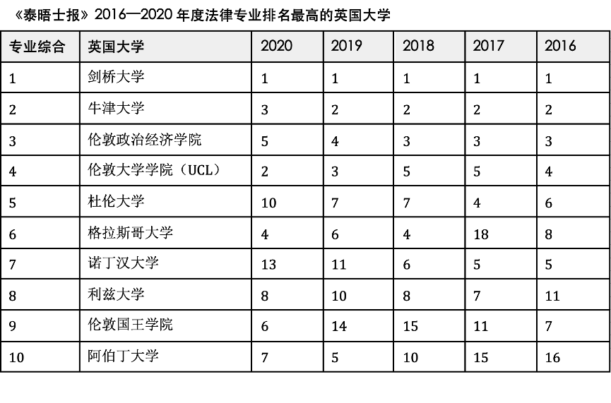 大学法律专业排名_法律专业排名靠前的几所大学