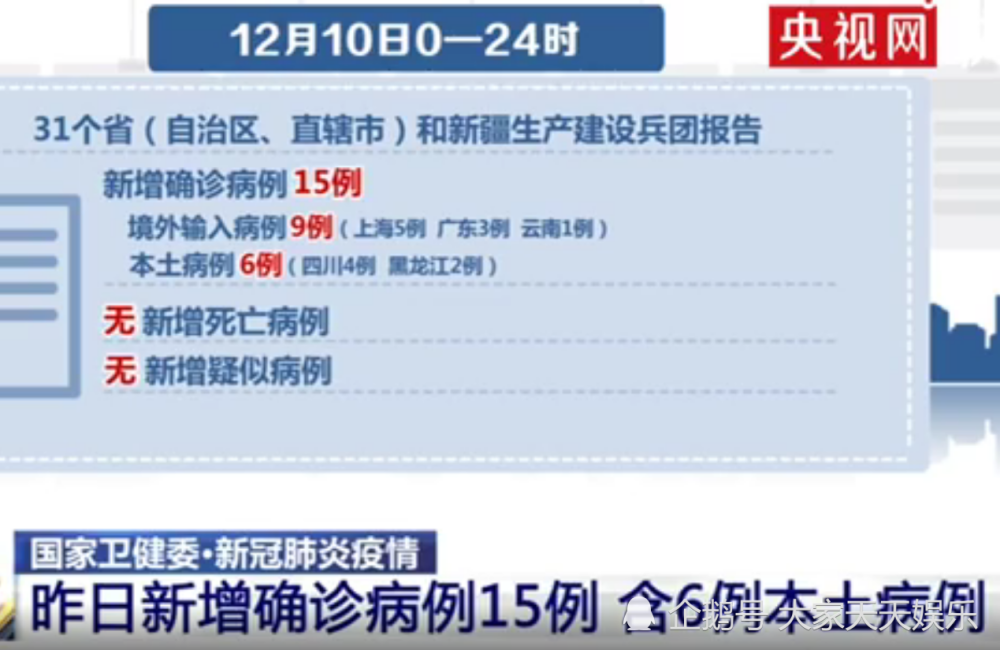 31省区市新增确诊15例 含本土6例-WordPress极简博客