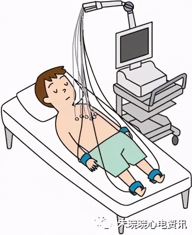 常规心电图检查规范要求(强烈建议收藏)_腾讯新闻