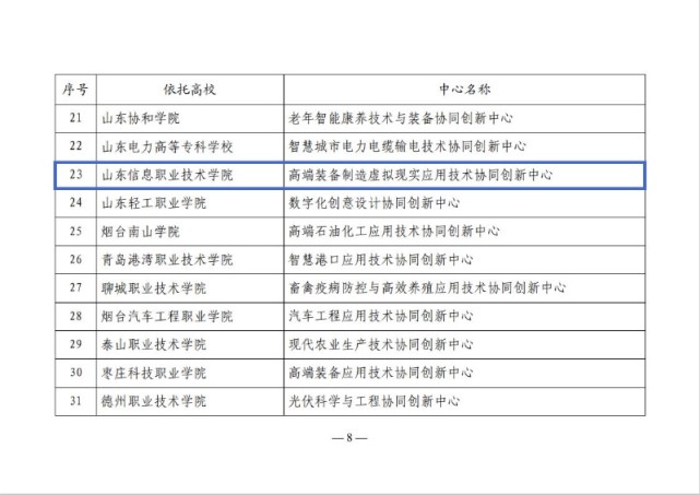 山東信院新增一個山東省高等學校應用技術優質協同創新中心