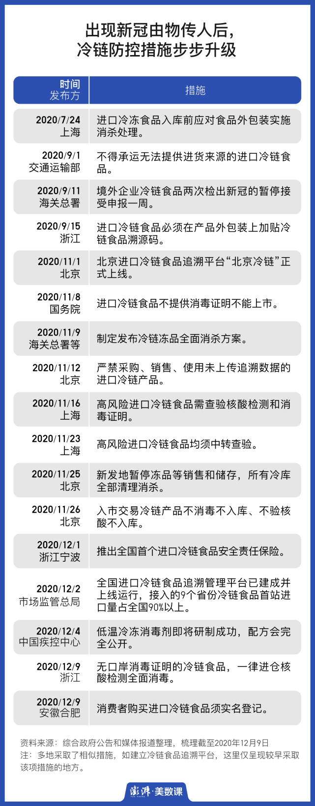 外国食品频繁检出新冠病毒,我们还能放心地吃肉吗?