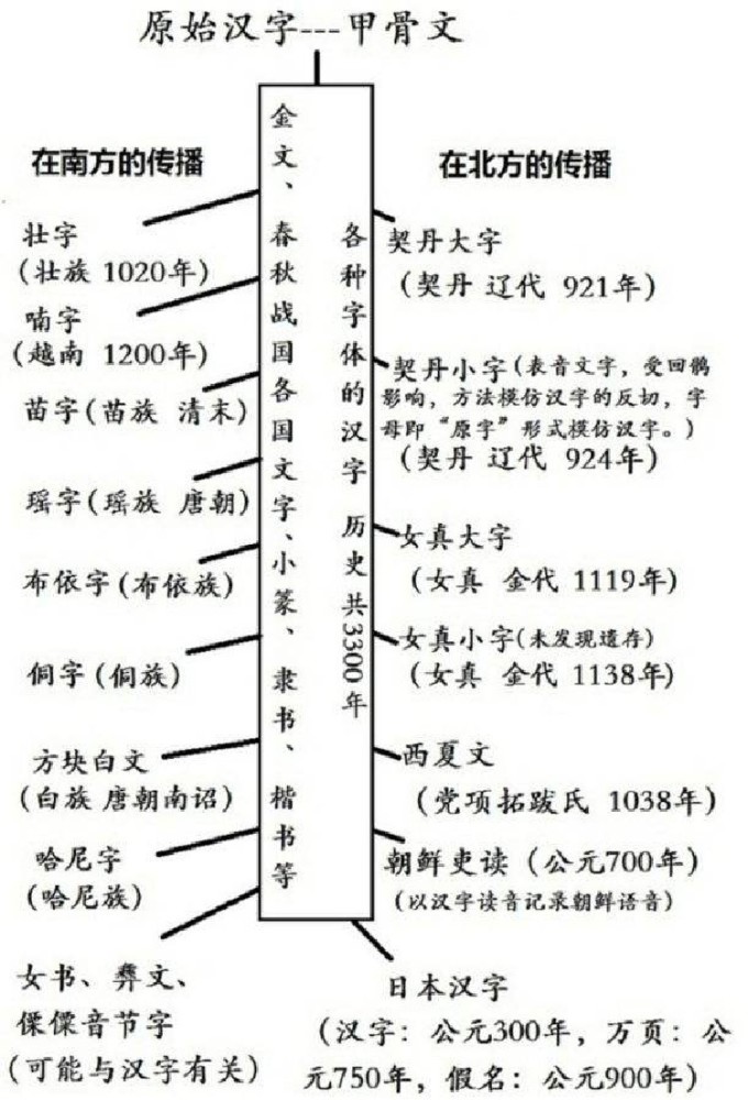 深度解析 四大古文字体系为什么只有汉字流传至今 腾讯新闻