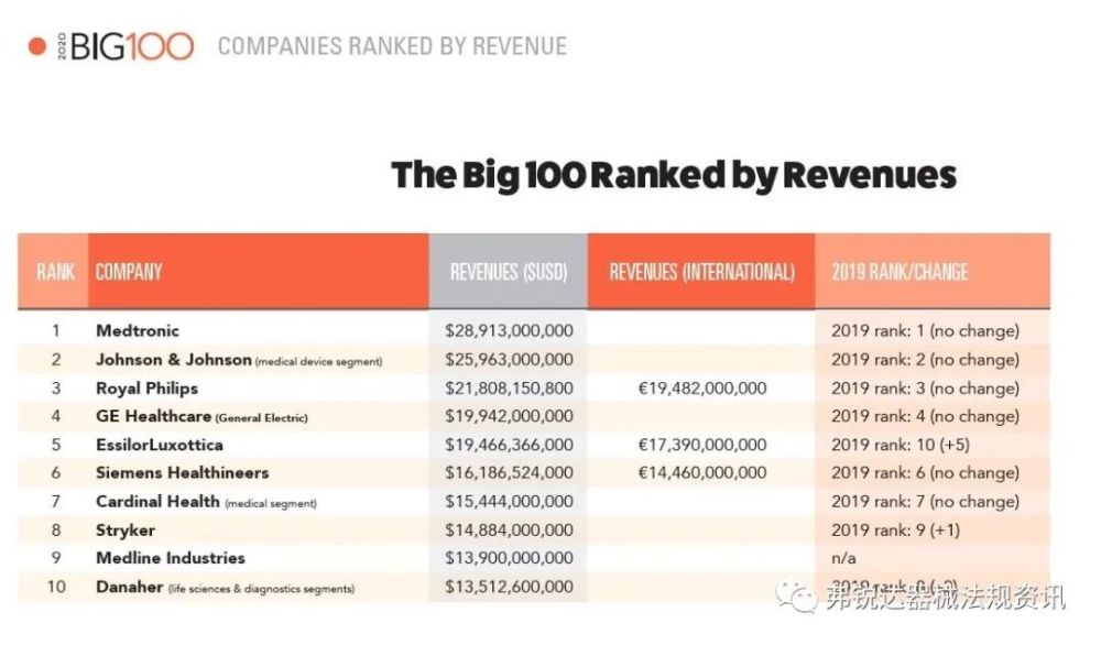 2020全球仪器公司排名_IDC公布2020年Q3全球可穿戴设备排名,前三名毫无悬念(2)