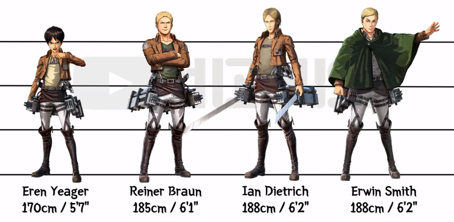 进击的巨人 最新身高对比 1000米巨人已出现 三笠身高有变化 腾讯新闻
