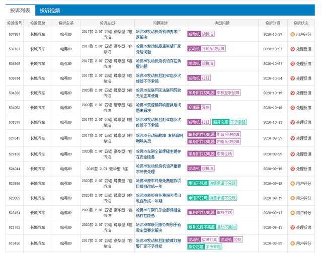 2020哈弗h9故障率排名_合资越野问题凸显,哈弗H9-2020款这波越野