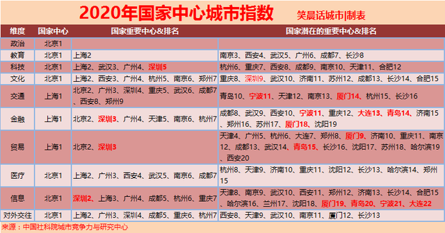 中国五大计划单列市综合对比,差距有多大?