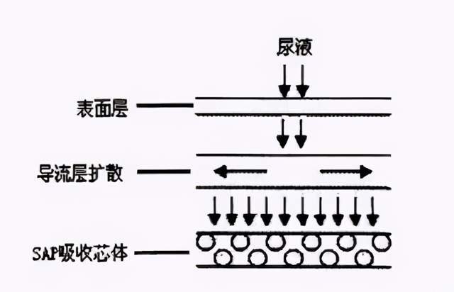 电子版心得体会是什么意思_电子版的心得体会怎么做_mg电子经验心得