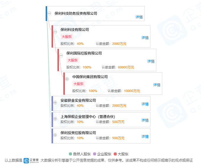 运达科技与保利科技防务投资有限公司签订战略合作协议 腾讯新闻