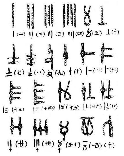 一文讲透数据库,以后别说你不懂数据库_腾讯新闻