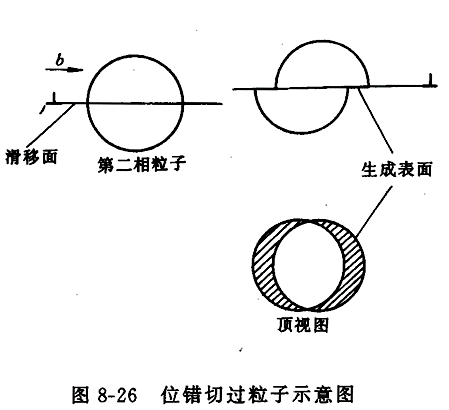 "干货"超全面分析位错如何影响晶体性能