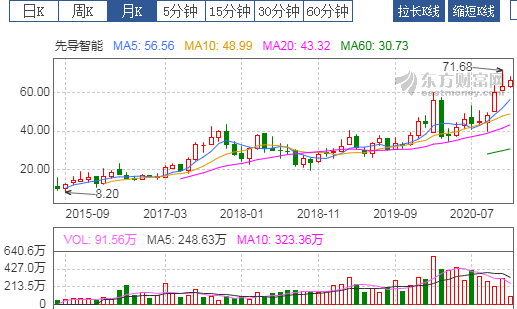 科技公司世界500强%_A股科技龙头前十排行榜,客户都是世界500强,助推国产