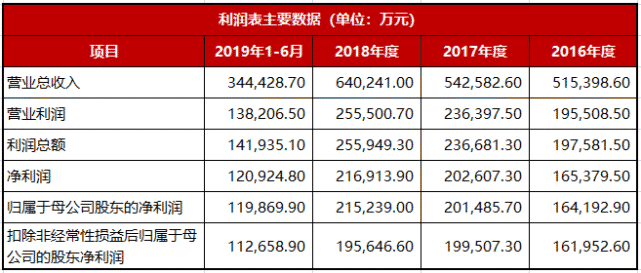 城市商業銀行|銀行|中信建投證券|母公司股東|齊魯銀行股份有限顧司