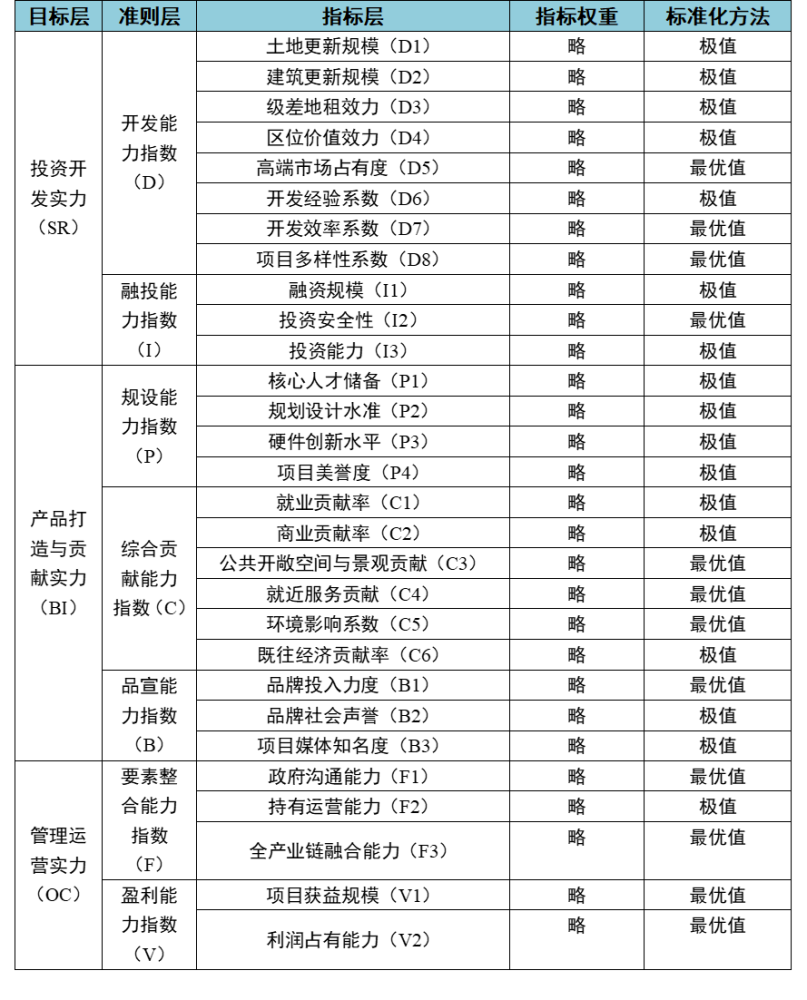 2020中国房地产销售_中国房地产市场2020总结&2021展望