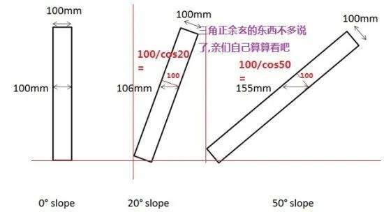 坦克世界明明瞄准却打不中 角度 对装甲的防护究竟有多大 腾讯网