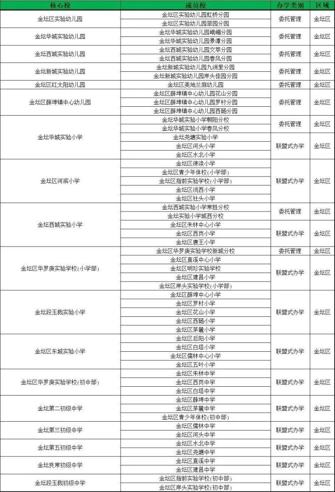 2020常州区排名_点赞!2020年常州市突出贡献人才名单揭晓!