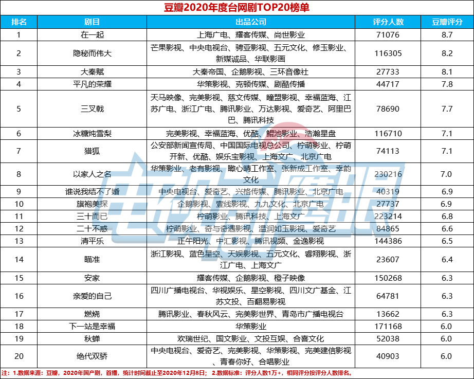 当用户捡起内容评判标尺 影视行业谁主沉浮 腾讯新闻