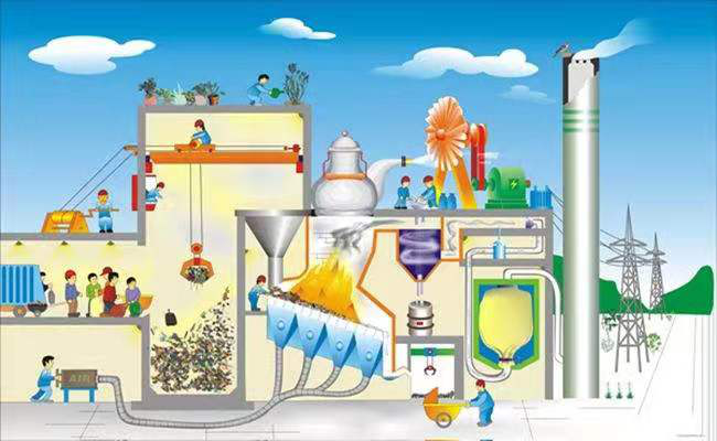 垃圾焚烧发电知识答疑宣传册