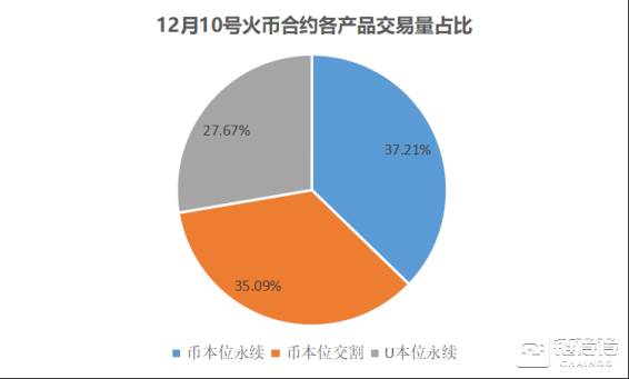 火币u本位永续上线全仓保证金功能 选择更丰富 腾讯网