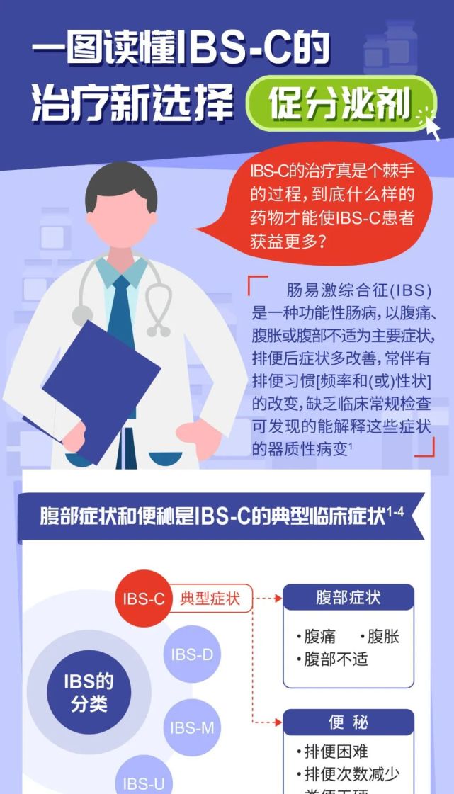 權威指南強烈推薦使用促分泌劑改善便秘型腸易激綜合徵的整體症狀