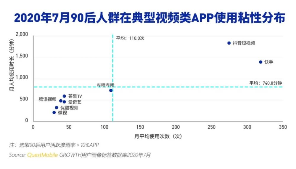 游戏买量全面进入短视频时代 快手会成为新战场吗 腾讯新闻